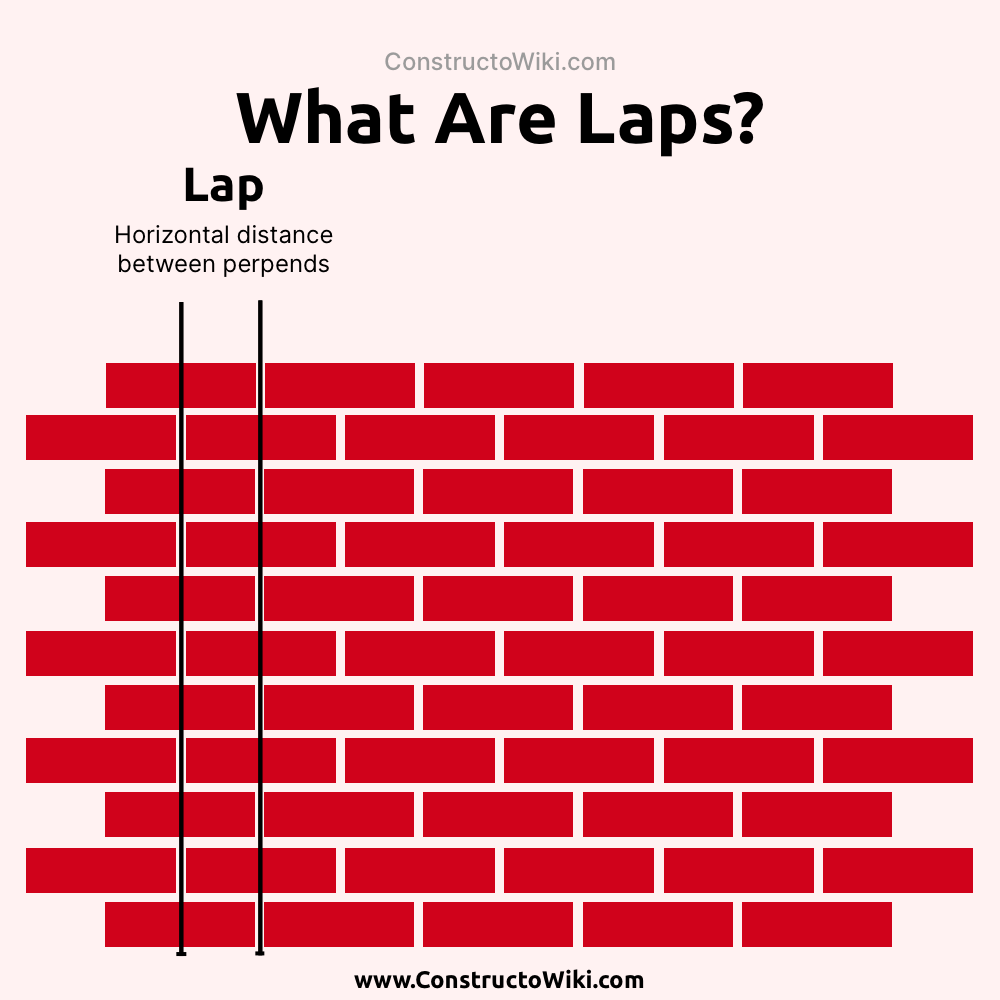 Laps