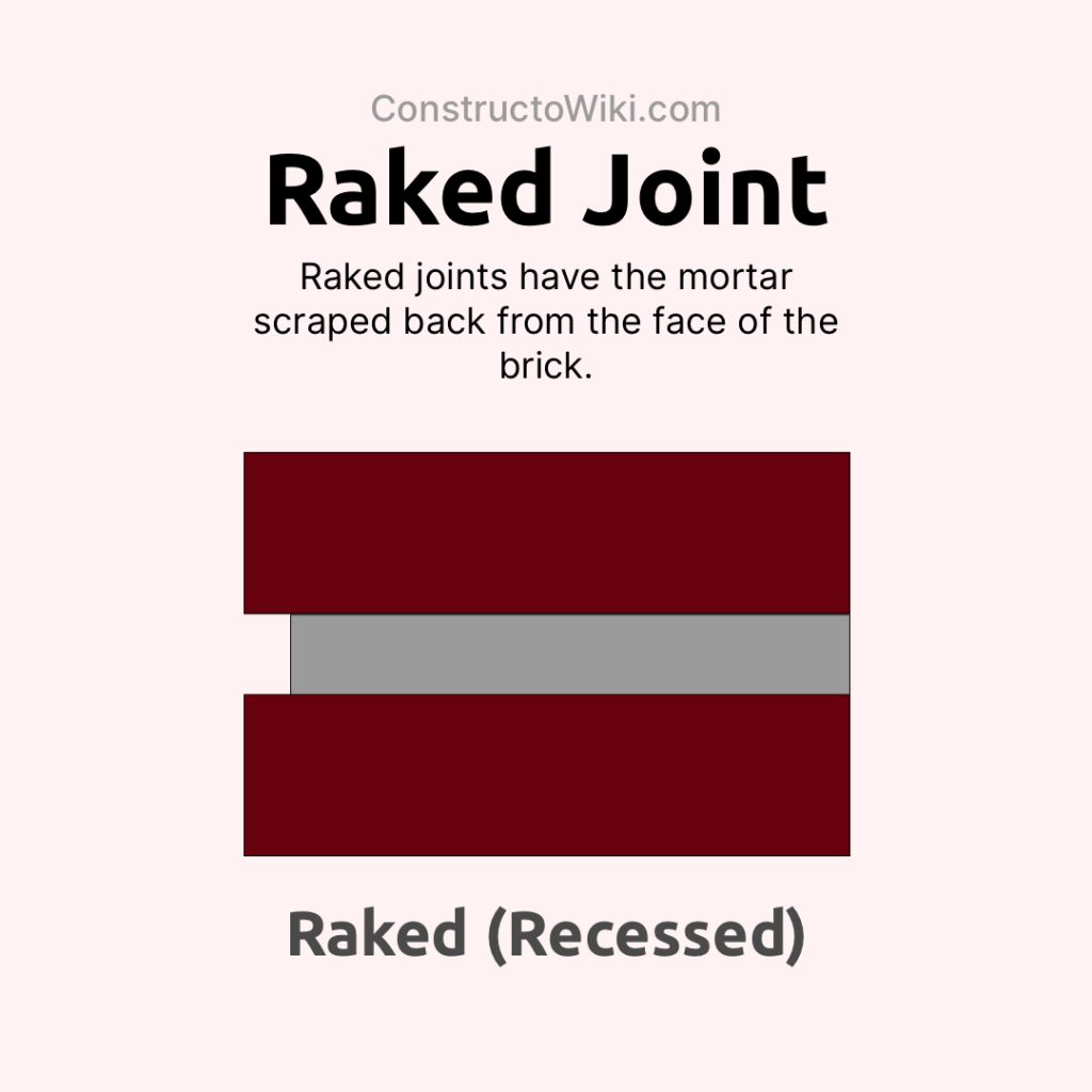 Raked Joint